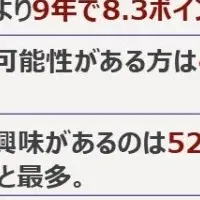 地方就業意識調査