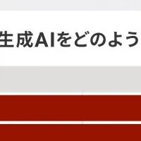 生成AIと消費者購入行動