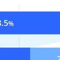 働き方の理想とは