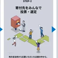 交通安全企画募集