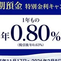 特別金利キャンペーン