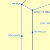 新しいワークプレイス