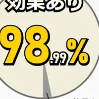 銀座のAGA治療効果！