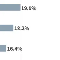 リモートと出社の秋