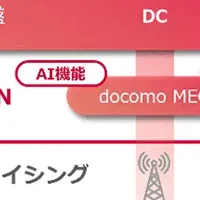 自動運転の未来