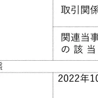 エデン株式譲渡の進展