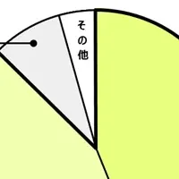 子ども発達調査結果