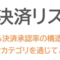 百貨店の決済リスク