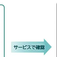 OPTiMが新機能追加