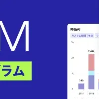 スタートアップ支援