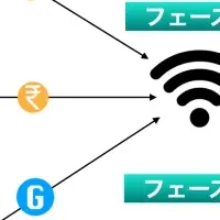インドの聖地とWi-Fi