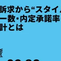 採用革新イベント