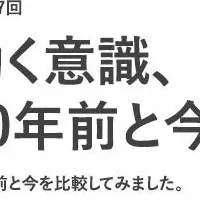 働く女性の意識変化