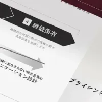 IPOプロセスの罠