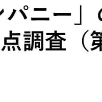 ホットリンクのAI活用