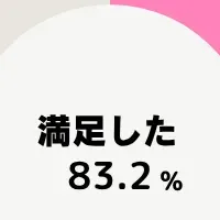 卵子凍結満足度調査