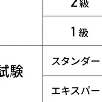 サーティファイ試験受付開始