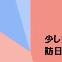 出国税3,000円の影響