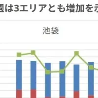 ハロウィーン商戦の動向