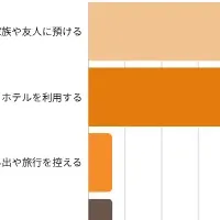 ペットホテルの実態