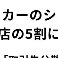 飲食店の仕入れ影響