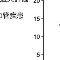 心血管疾患リスク予測