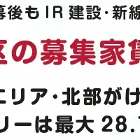 大阪市家賃急上昇