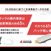 トラック事故の実態