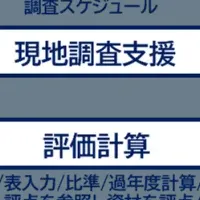 「HOUSAS」が好評