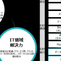 スポーツビジネス革新
