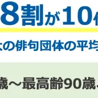 サステナブル俳句大賞