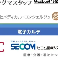 病院業務改善マップ