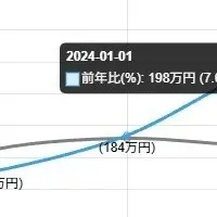 シミュレーションで未来を見る