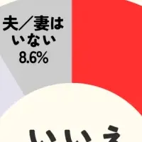 夫婦デートがゼロ！