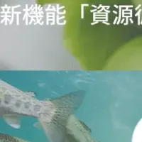 アクポニの新機能