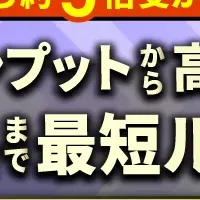 社労士試験速習カリキュラム