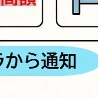 新ナースコールシステム