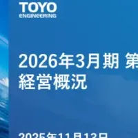 2025年度第2四半期決算