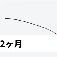 B2B企業向けプログラム