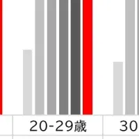 SDGs意識調査の結果