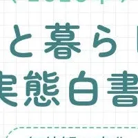 求人ボックス調査結果