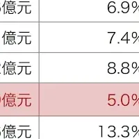 台湾ビジネス動向