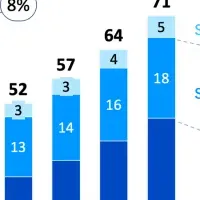 物流革命の未来
