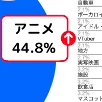 スマホゲームコラボ動向