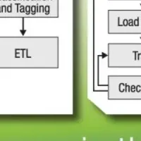 AIC、SC25で革新発表