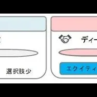 新ファンド設立の意義