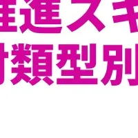 DX人材育成コース