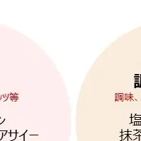 人気風味ランキング