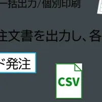 業務効率化の新たな連携