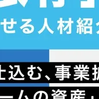 人材ビジネス革新